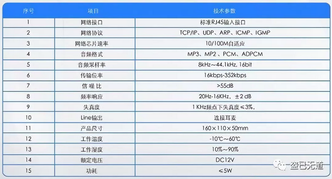 一鍵呼叫IP(網(wǎng)絡)可視/對講系統(tǒng)解決方案 一鍵呼叫IP(網(wǎng)絡)可視/對講系統(tǒng)解決方案